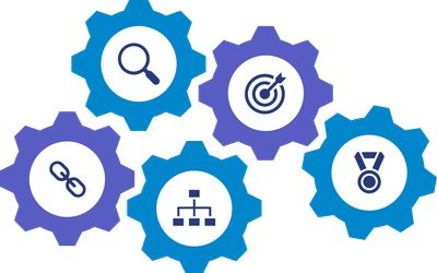 Screenshot einer Grafik über Microsoft Teams Integration in SAP